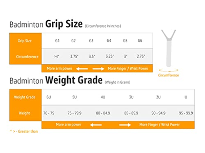 Yonex GR 303 Combo Badminton Racquet with Full Cover